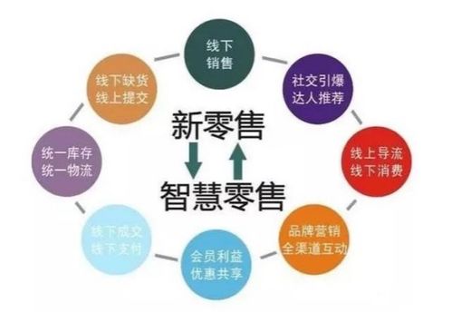 新零售電商 信息驅(qū)動(dòng)的商業(yè)未來(lái)——解讀馬云的新零售概念